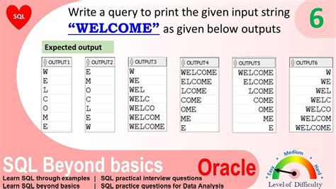 SQL Exercises, Practice, Solution .